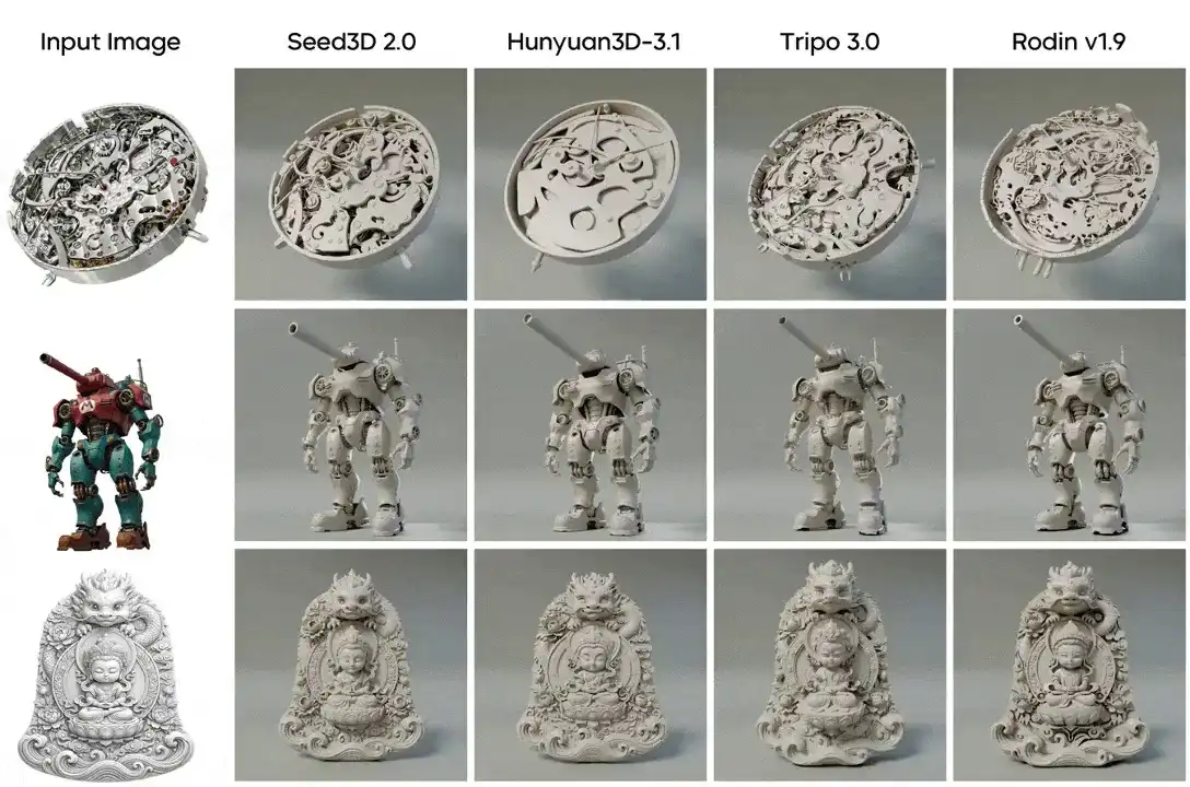 seed3d 2 0 sharp geometry